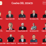Die DEL Coaches 2024/25